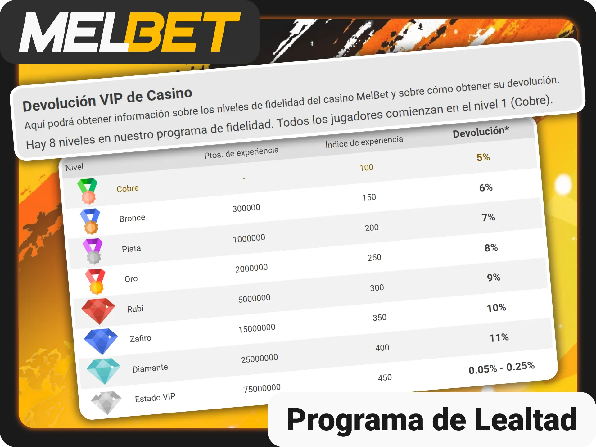 Sube de nivel en el programa VIP de Melbet oficial.